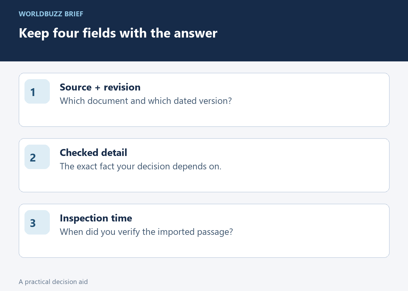 Keep four fields with the answer; Source + revision; Which document and which dated version?; Checked detail; The exact fact your decision depends on.; Inspection time; When did you verify the imported passage?