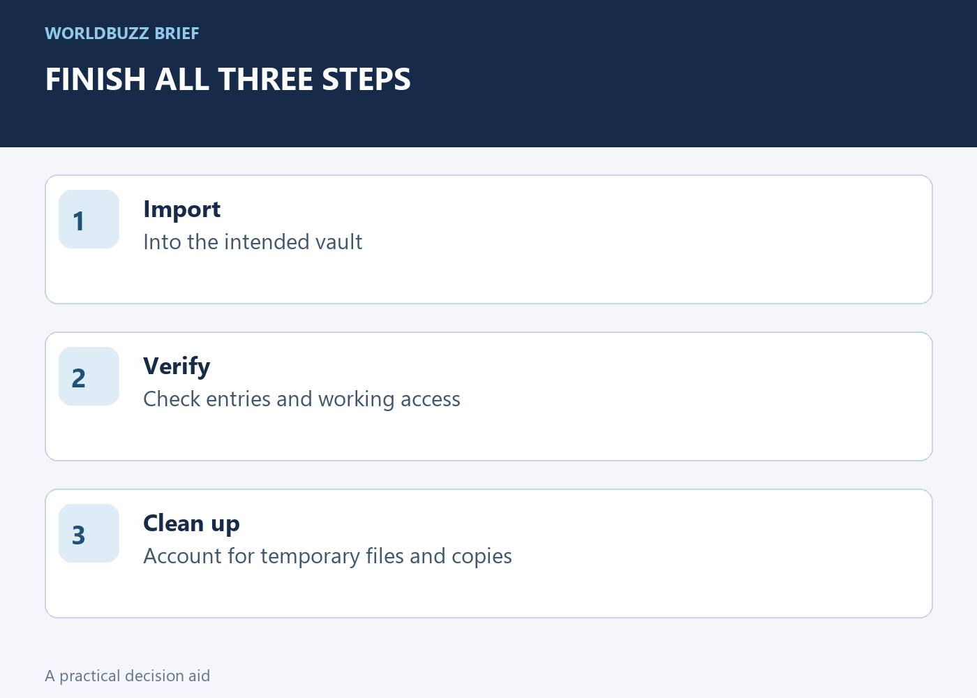 FINISH ALL THREE STEPS; Import; Into the intended vault; Verify; Check entries and working access; Clean up; Account for temporary files and copies