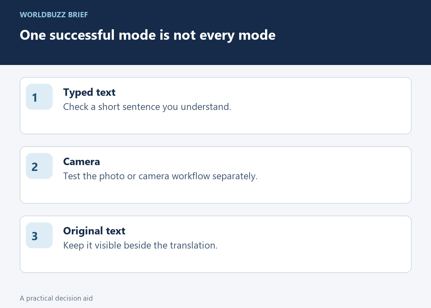 One successful mode is not every mode; Typed text; Check a short sentence you understand.; Camera; Test the photo or camera workflow separately.; Original text; Keep it visible beside the translation.