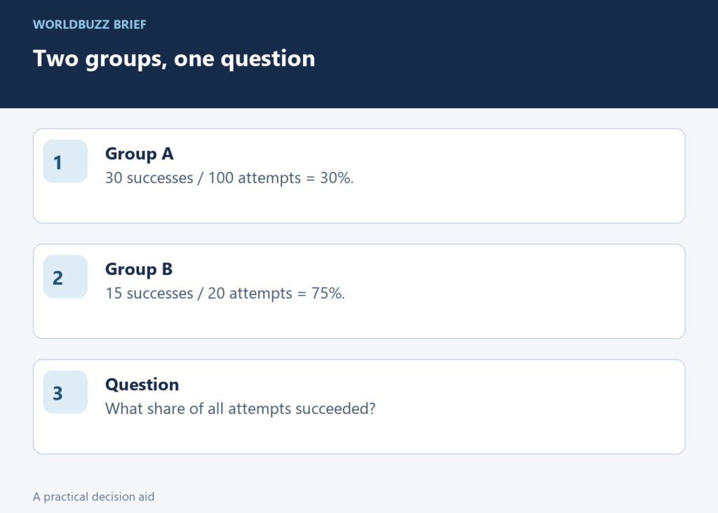 Two groups, one question