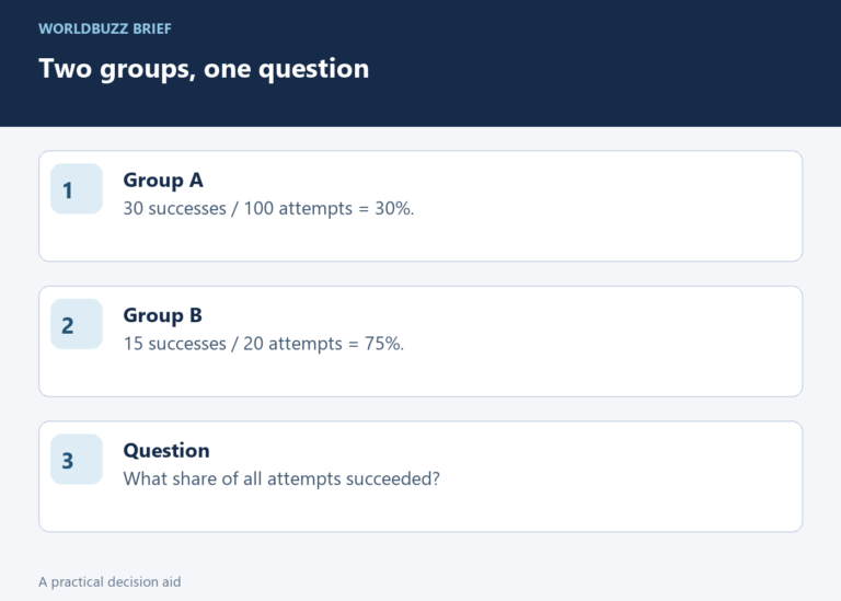 Two groups, one question