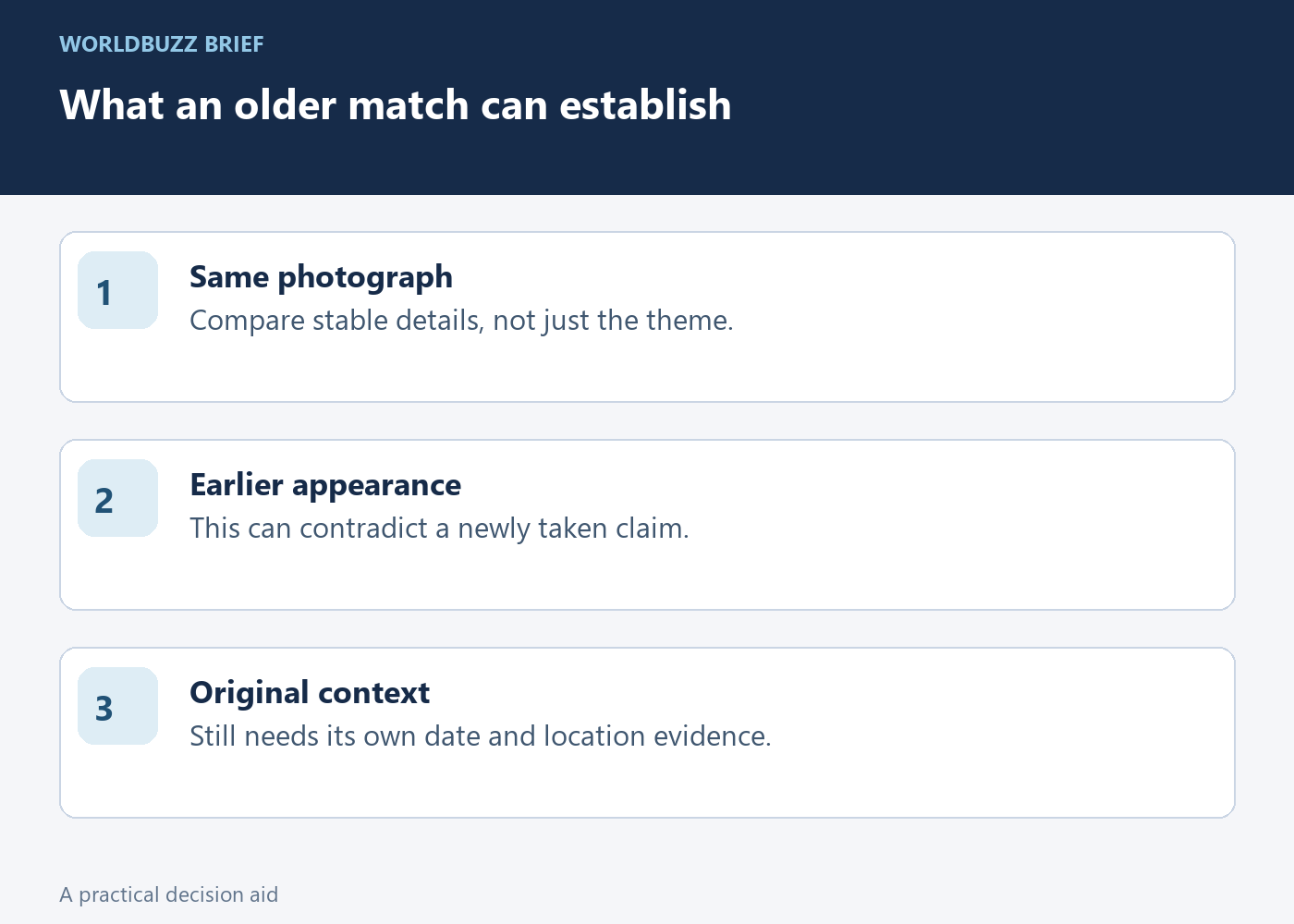 What an older match can establish; Same photograph; Compare stable details, not just the theme.; Earlier appearance; This can contradict a newly taken claim.; Original context; Still needs its own date and location evidence.