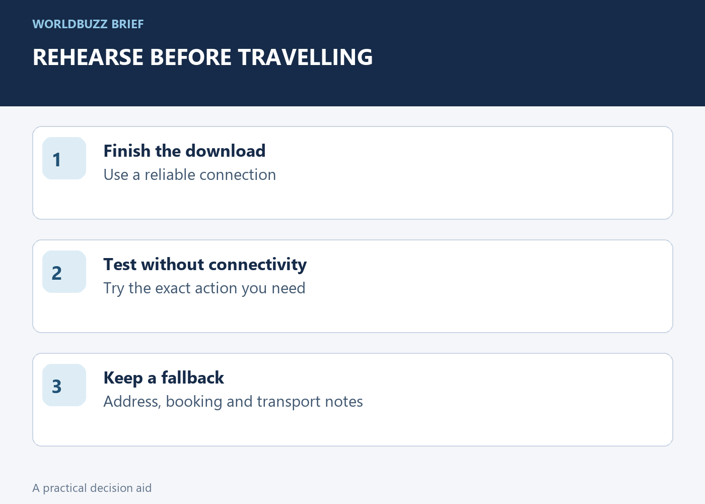 REHEARSE BEFORE TRAVELLING; Finish the download; Use a reliable connection; Test without connectivity; Try the exact action you need; Keep a fallback; Address, booking and transport notes