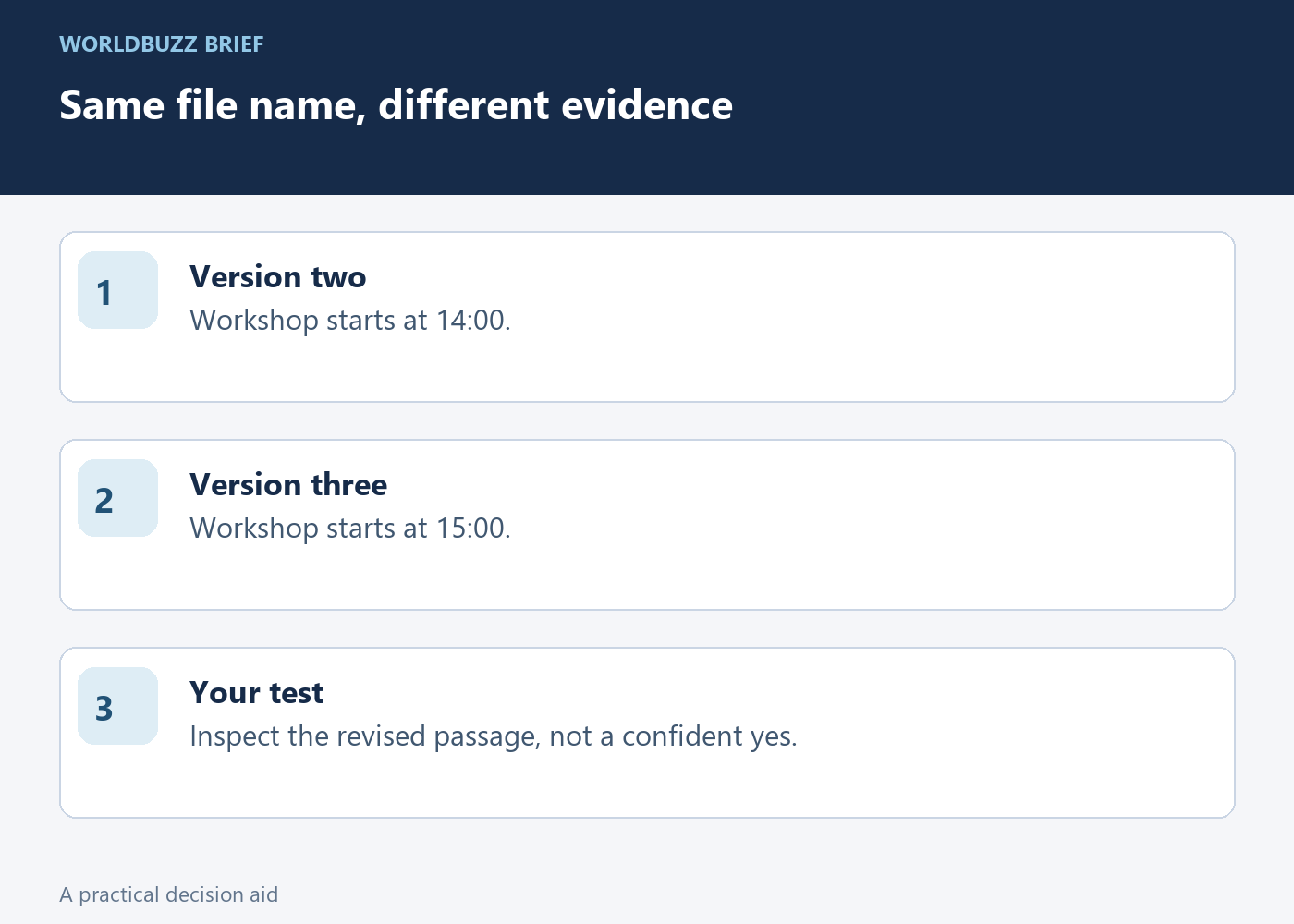Same file name, different evidence; Version two; Workshop starts at 14:00.; Version three; Workshop starts at 15:00.; Your test; Inspect the revised passage, not a confident yes.