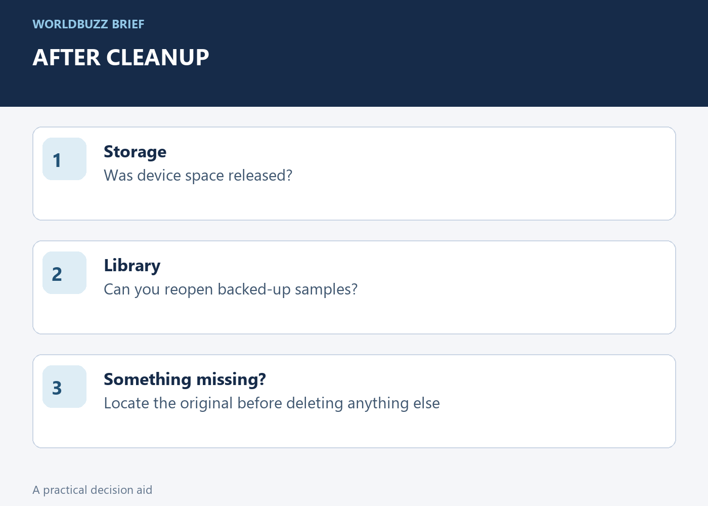 AFTER CLEANUP; Storage; Was device space released?; Library; Can you reopen backed-up samples?; Something missing?; Locate the original before deleting anything else