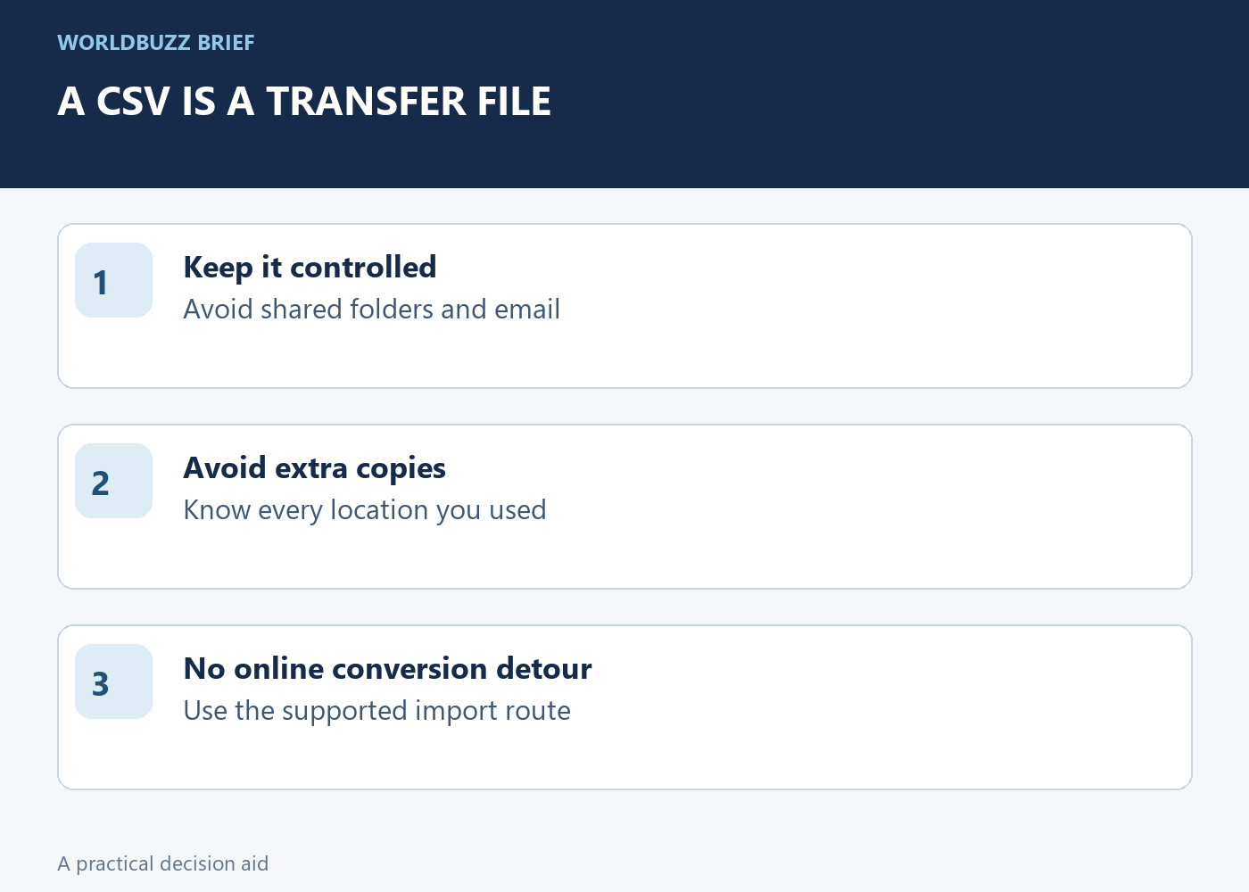 A CSV IS A TRANSFER FILE; Keep it controlled; Avoid shared folders and email; Avoid extra copies; Know every location you used; No online conversion detour; Use the supported import route