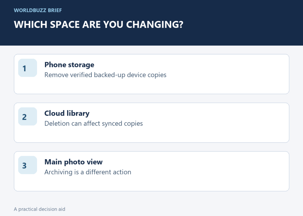 Which space are you changing?