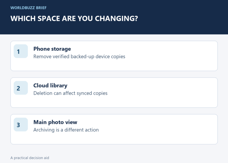 Which space are you changing?