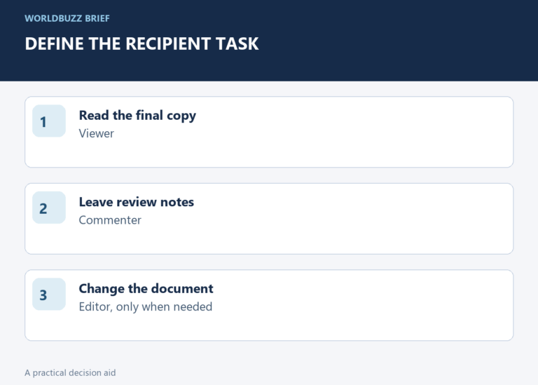 Define the recipient task