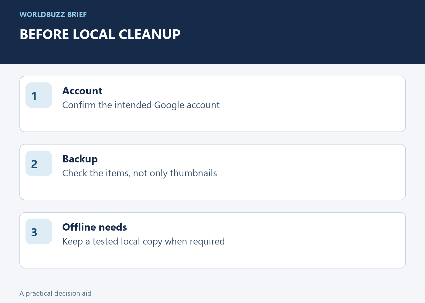 BEFORE LOCAL CLEANUP; Account; Confirm the intended Google account; Backup; Check the items, not only thumbnails; Offline needs; Keep a tested local copy when required