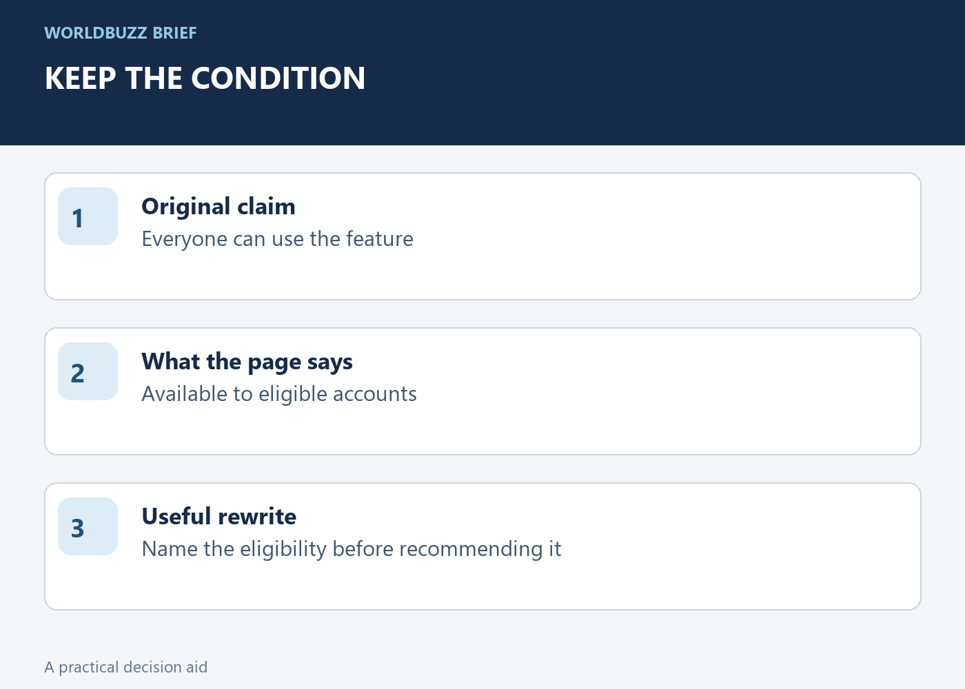 KEEP THE CONDITION; Original claim; Everyone can use the feature; What the page says; Available to eligible accounts; Useful rewrite; Name the eligibility before recommending it