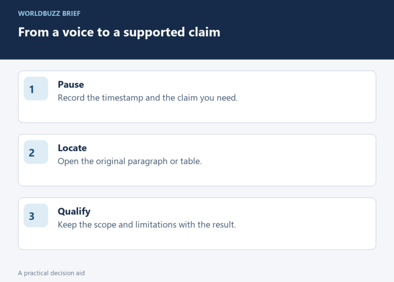 From a voice to a supported claim