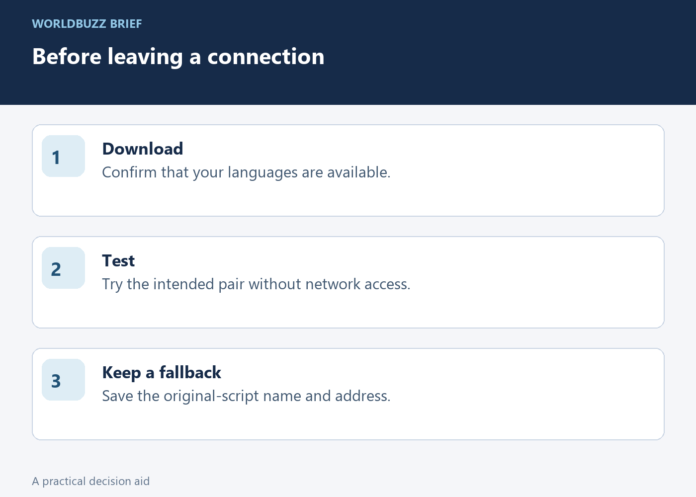 Before leaving a connection; Download; Confirm that your languages are available.; Test; Try the intended pair without network access.; Keep a fallback; Save the original-script name and address.