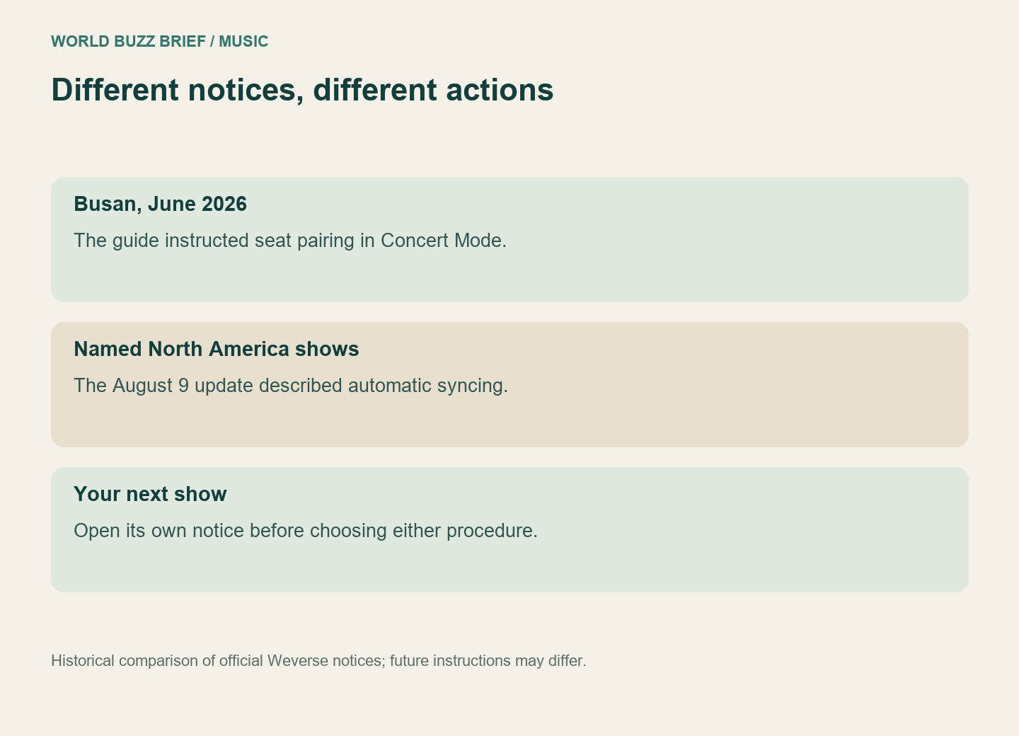 Historical comparison of Busan seat pairing and the named North America shows' automatic sync