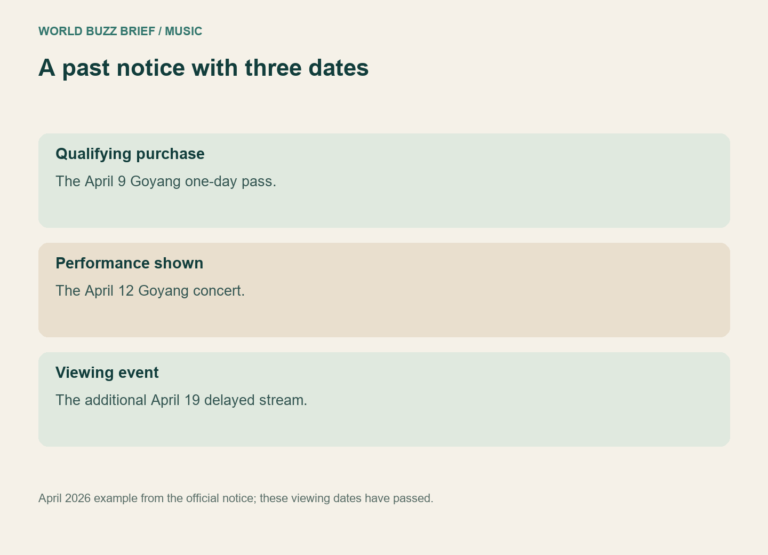 A past notice with three dates