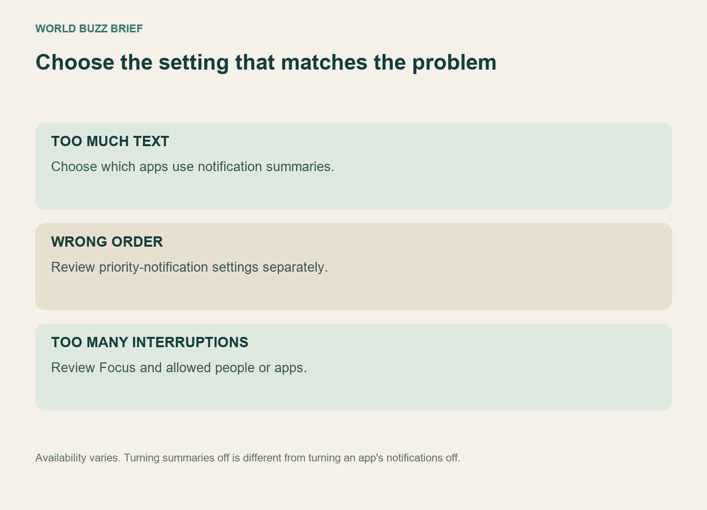 Notification choices: summarize selected apps, keep important wording, adjust priority separately