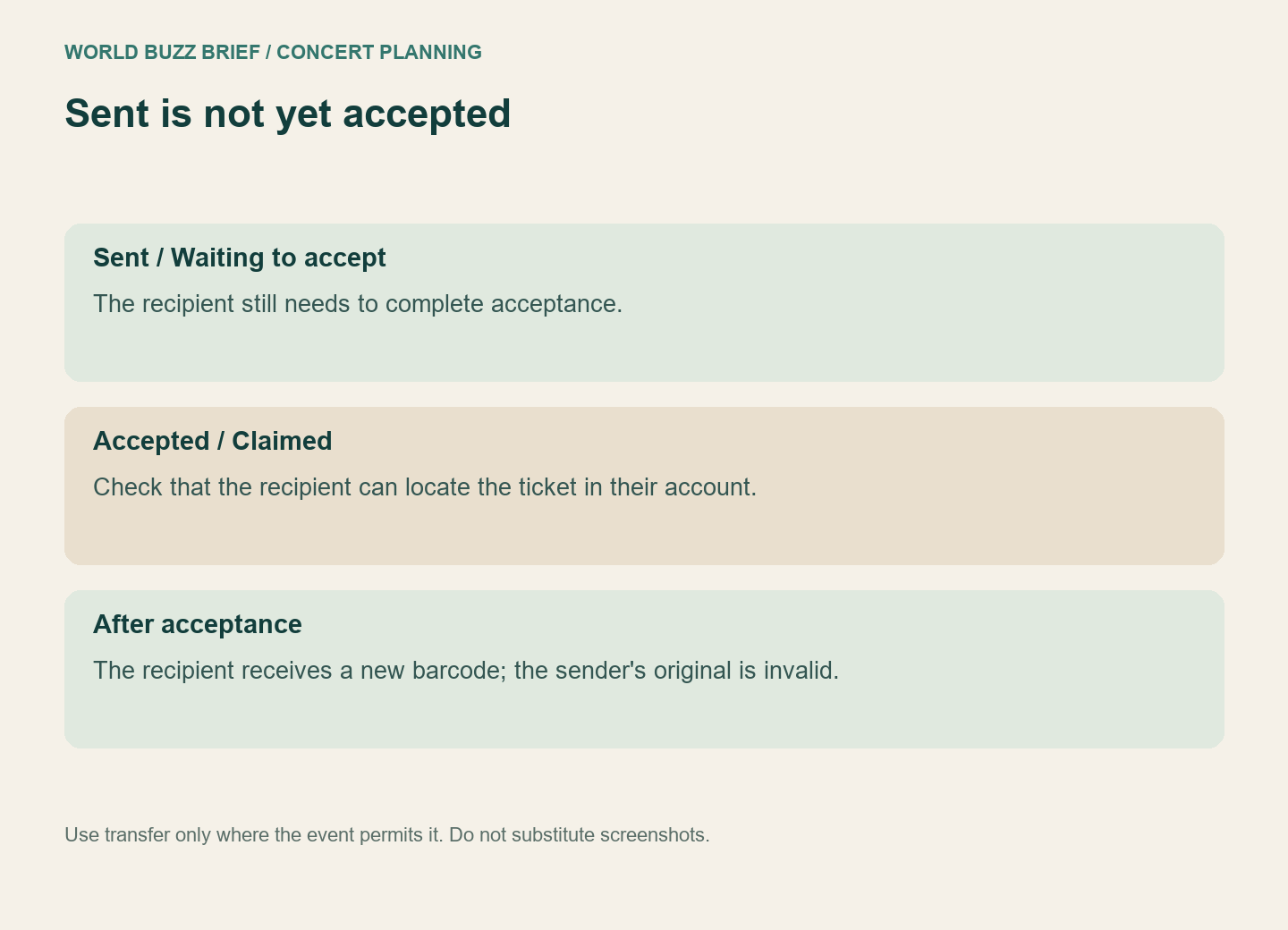 Ticket transfer sequence distinguishes invitation sent, recipient acceptance and new ticket ownership