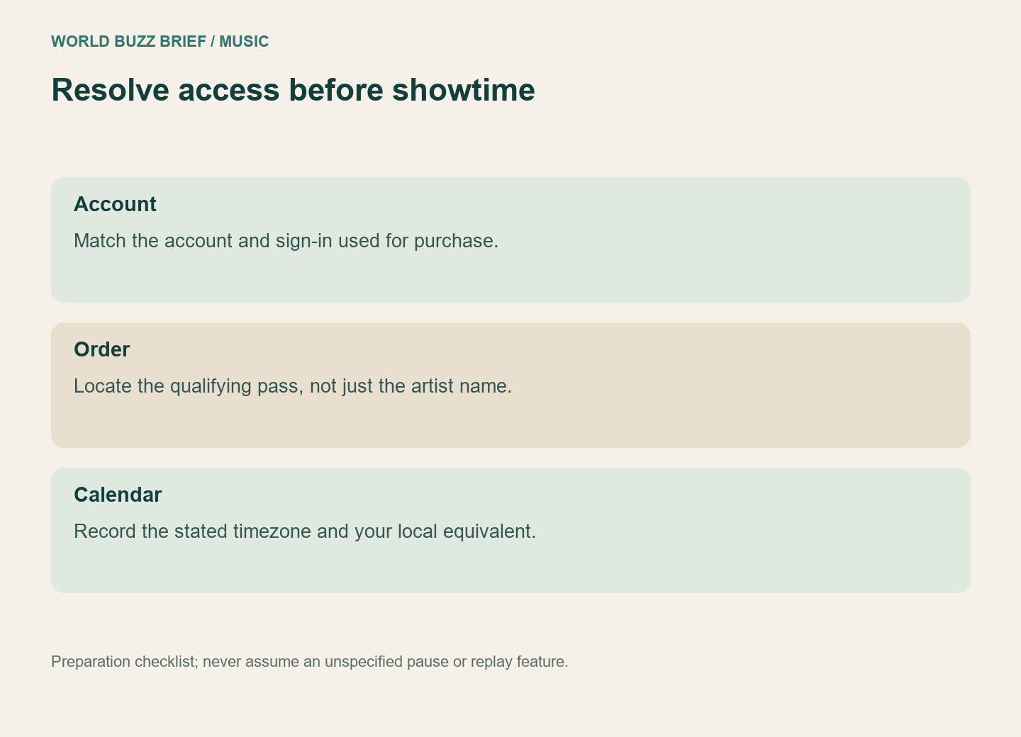Pre-stream check: correct account, eligible order, event page and local calendar time