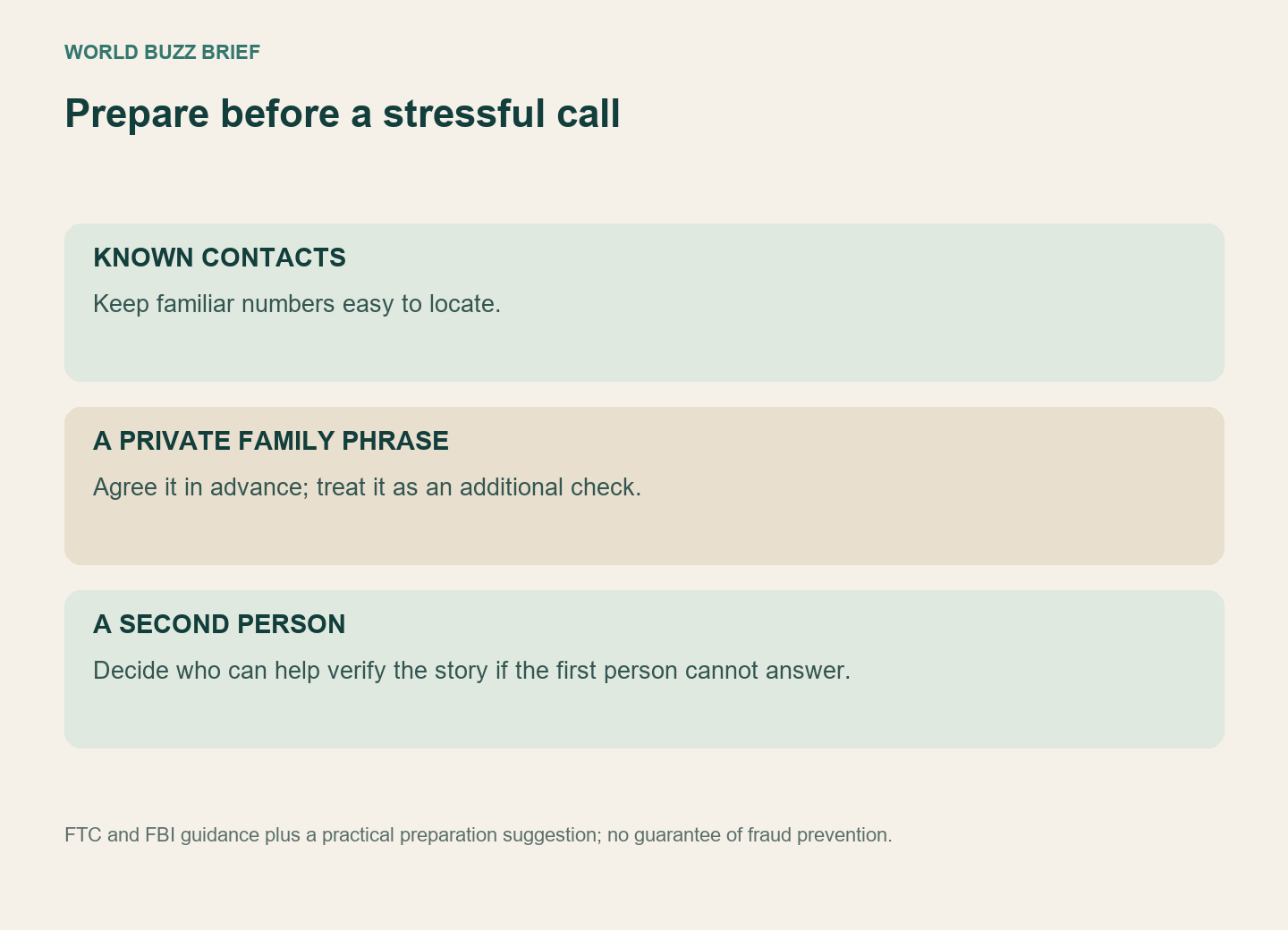 Preparation card with known numbers, a family phrase and a second trusted contact