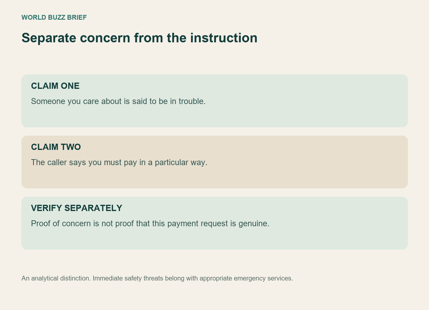 Two different questions: is the person in trouble, and who is requesting what action