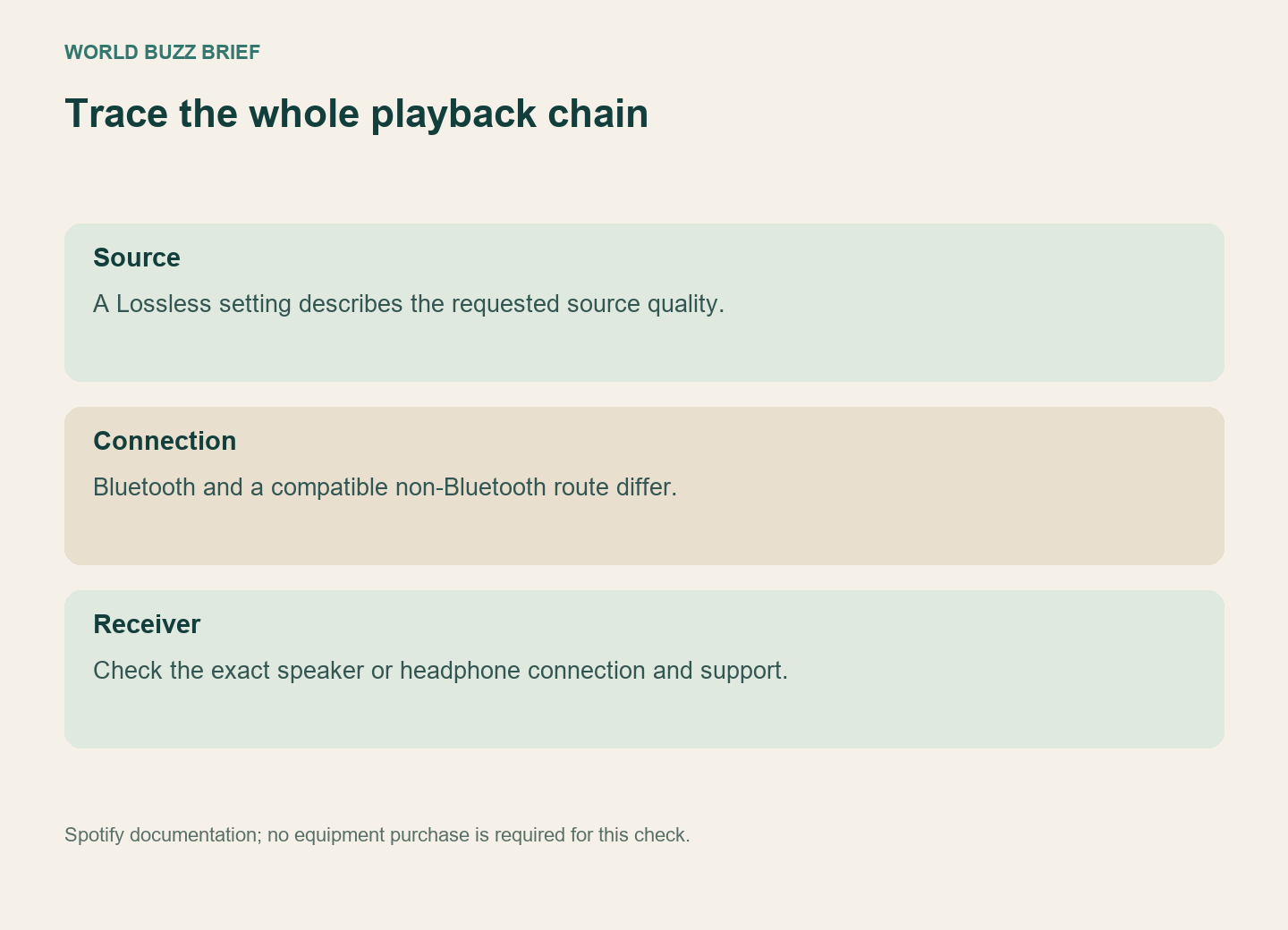 Source quality, transport connection and receiving hardware are three separate checks
