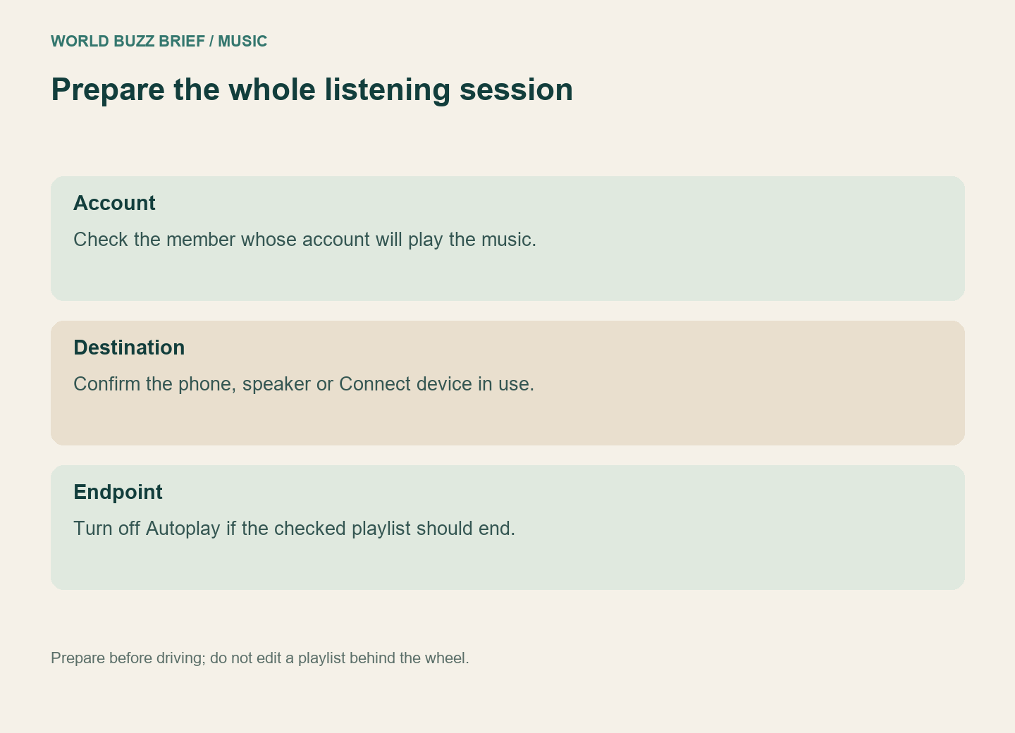 Check the account, playback destination and end-of-playlist behaviour