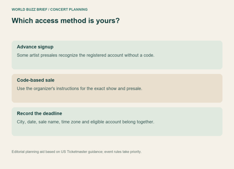 Which access method is yours?