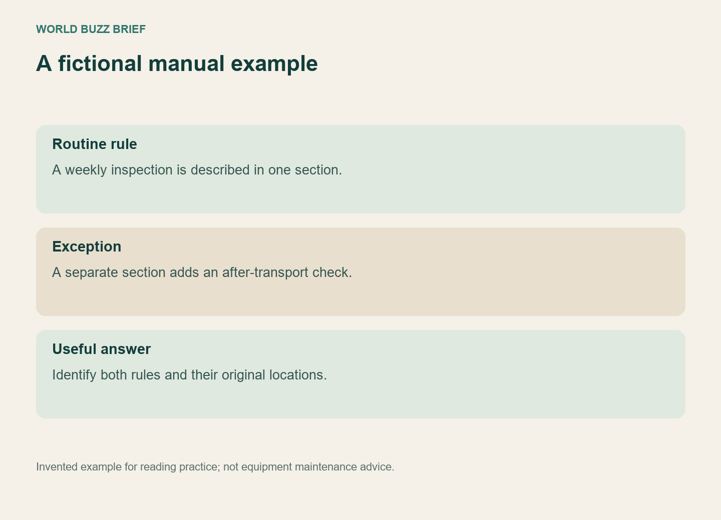 A fictional manual check: routine rule, exception and original section