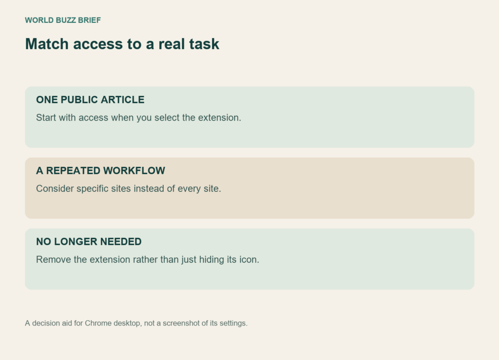 Match access to a real task