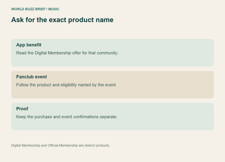 Ask for the exact product name