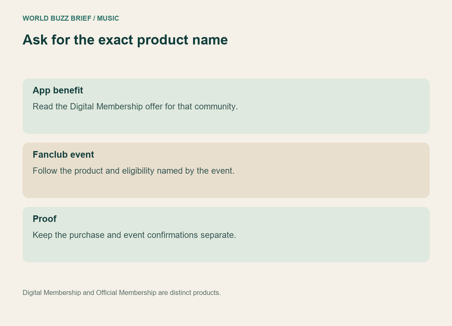 Match an app feature to Digital Membership and an event to its exact eligibility notice