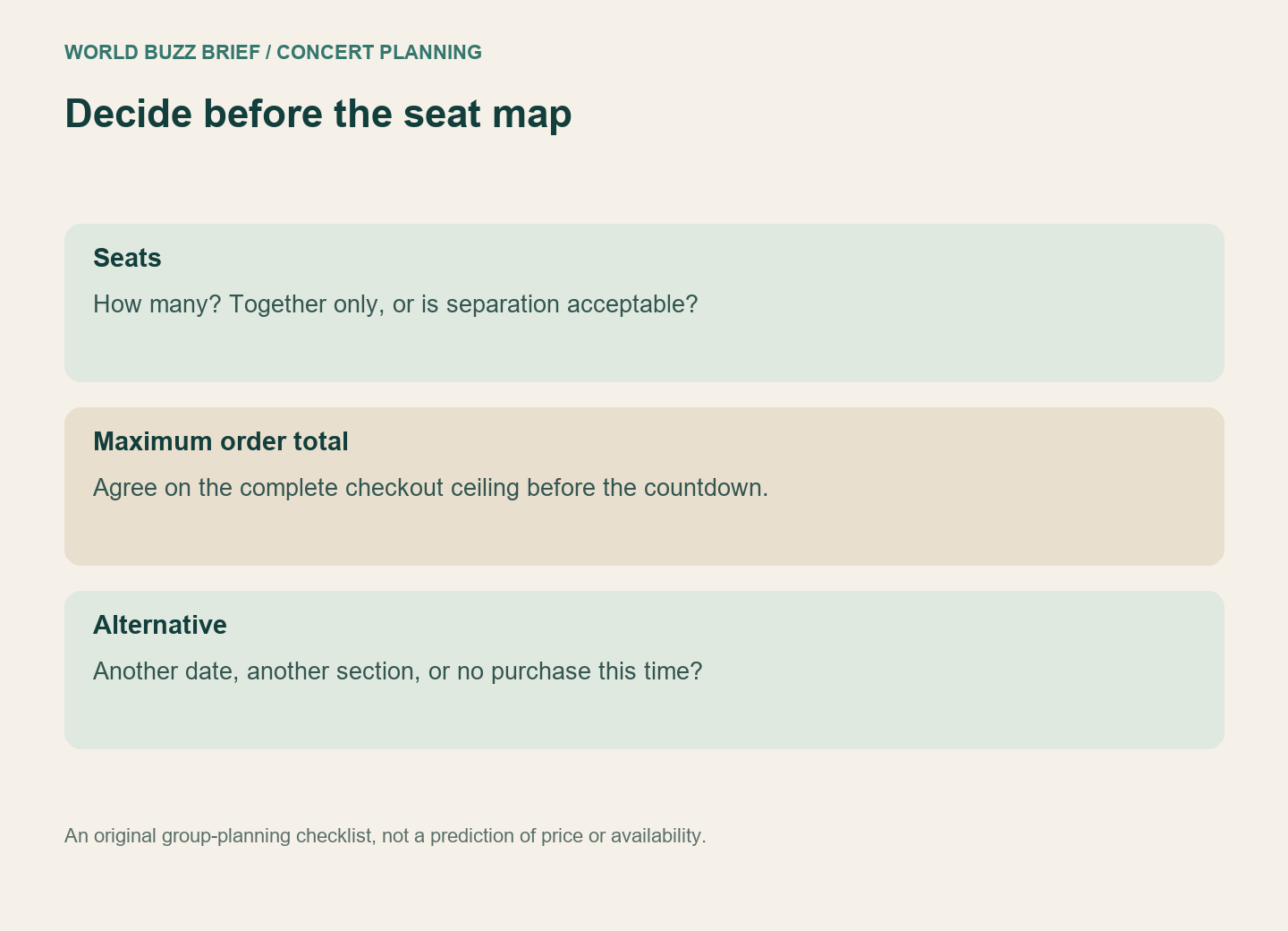 Group decision card asks for seat quantity and togetherness, a total cost ceiling, and acceptable alternative dates