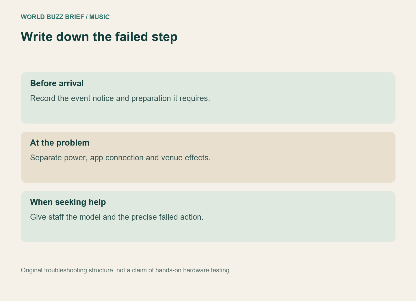 Preparation note with fields for event, required action and observed problem