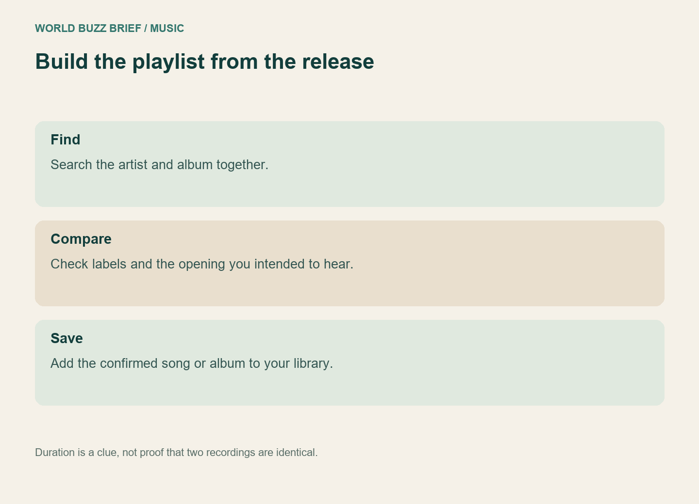 Search the artist and album, compare the release, then save the intended item