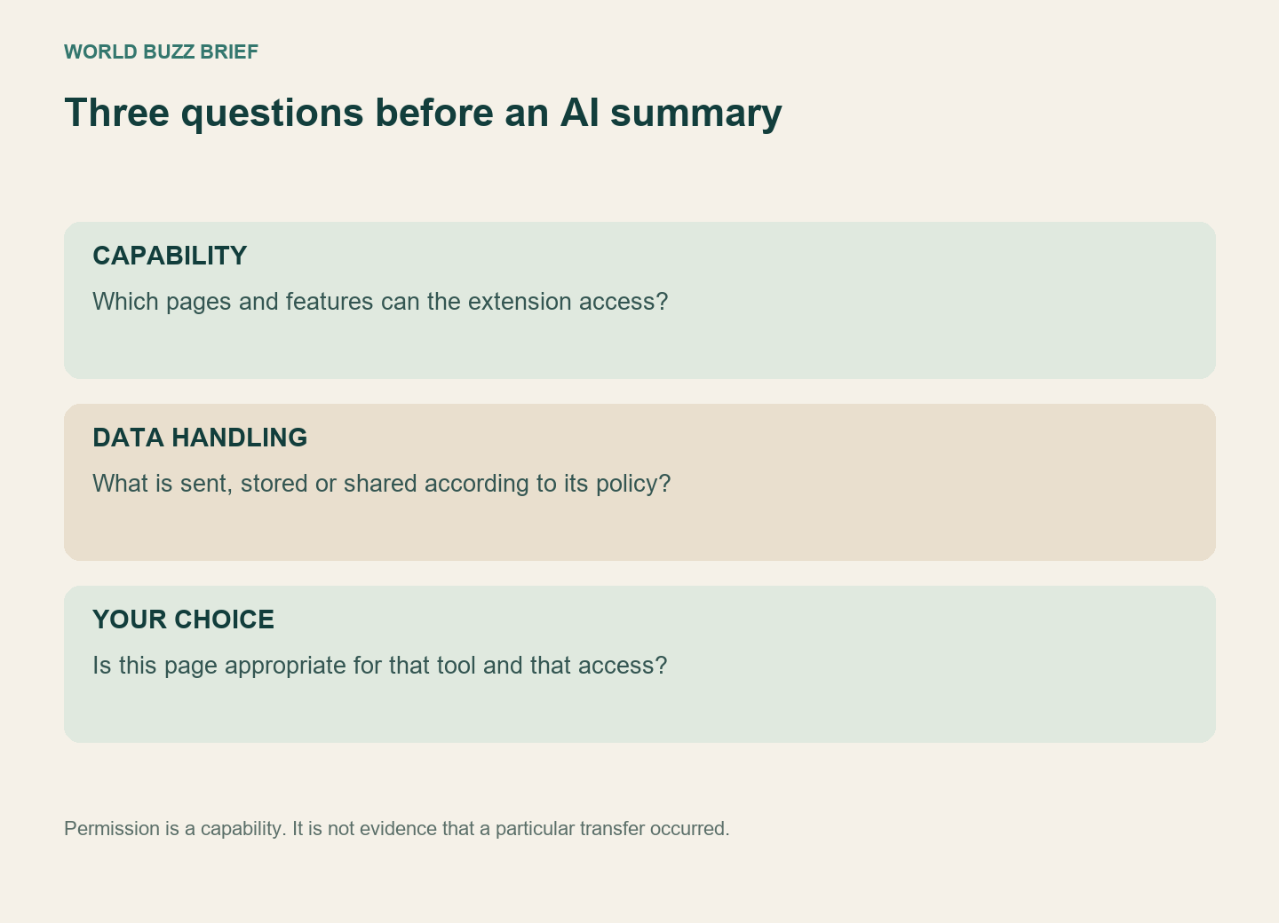 Capability, data handling and the user's decision shown as separate questions