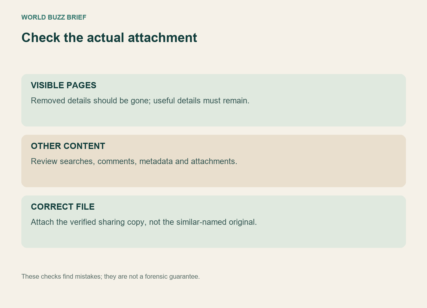 Final PDF checks for visible pages, searchable content and the correct file attachment