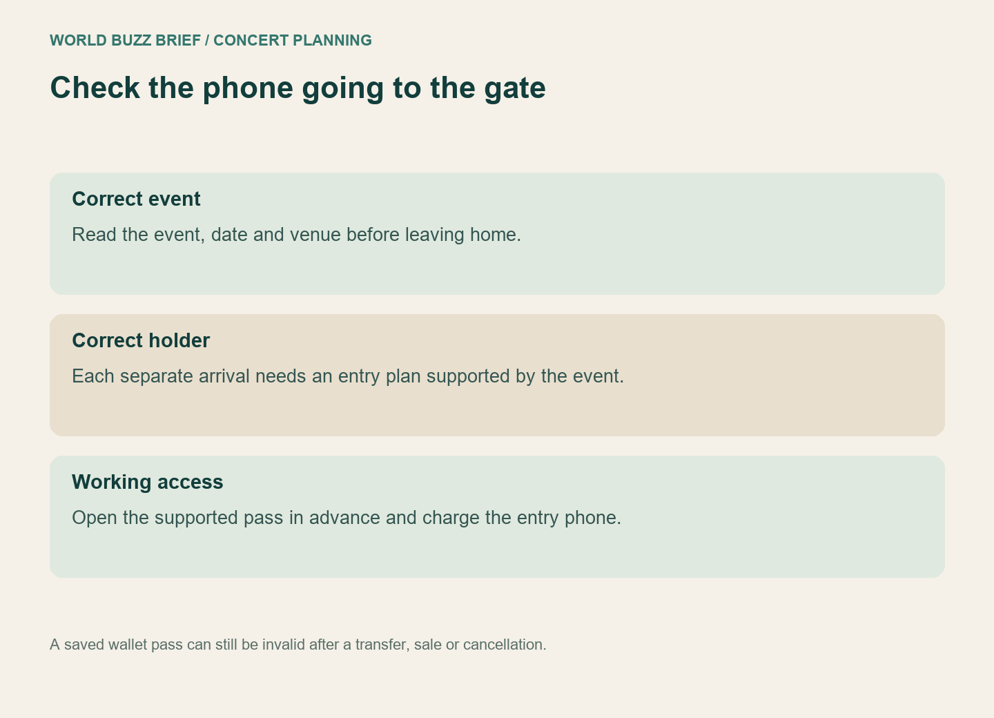 Pre-departure checklist covers opening the correct event ticket, confirming recipient ownership and charging the entry phone
